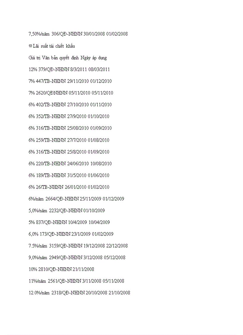 image for page Chính sách tiền tệ của ngân hàng nhà nước