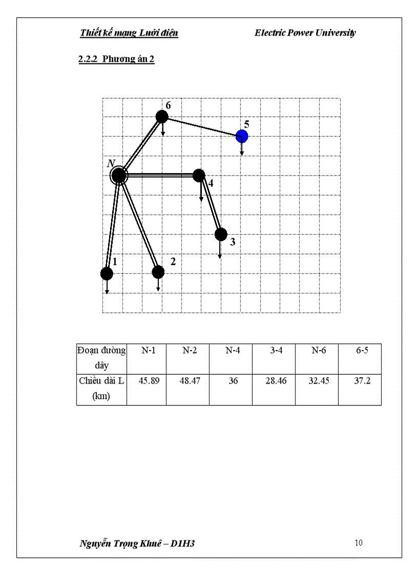 image for page Đồ án môn học THIẾT KẾ MẠNG LƯỚI ĐIỆN KHU VỰC