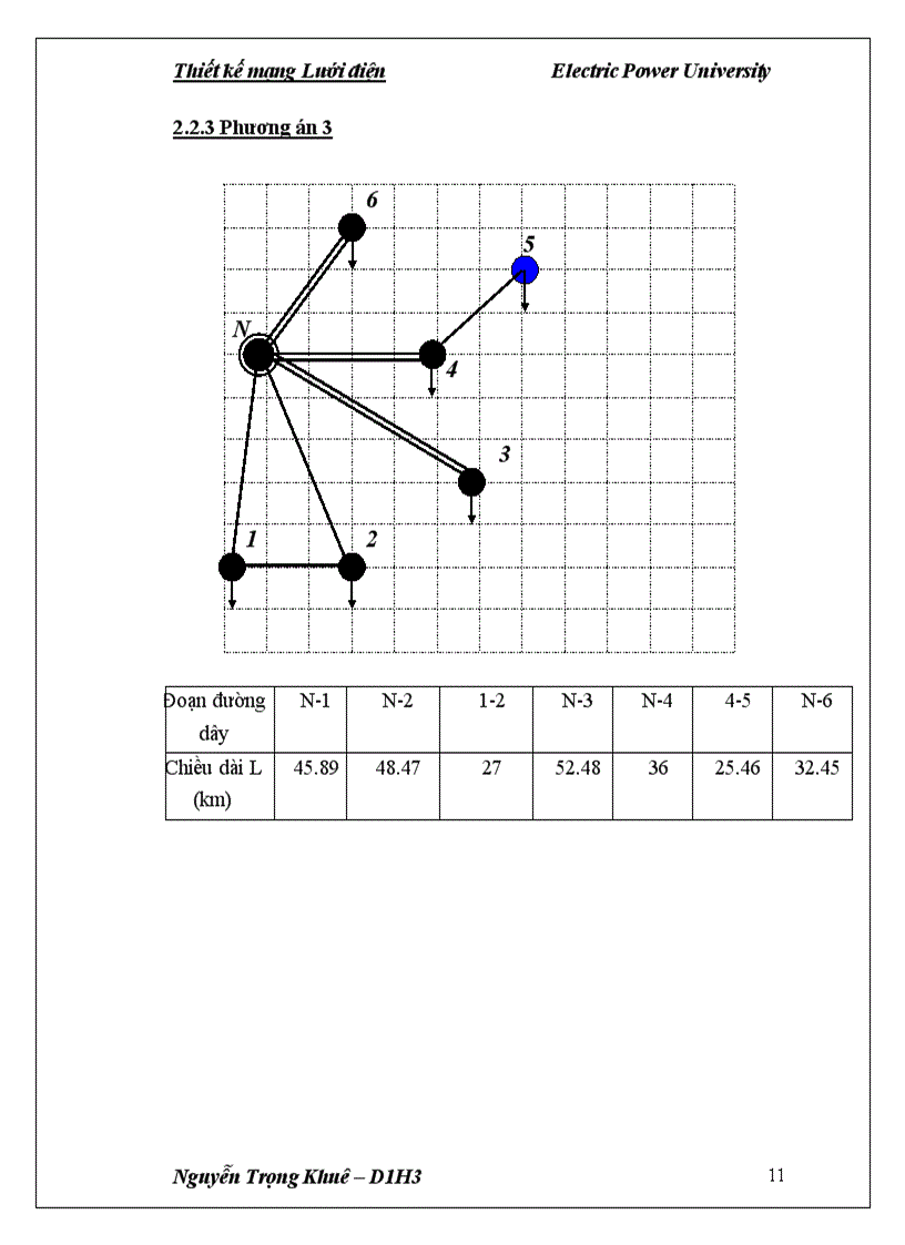 image for page Đồ án môn học THIẾT KẾ MẠNG LƯỚI ĐIỆN KHU VỰC