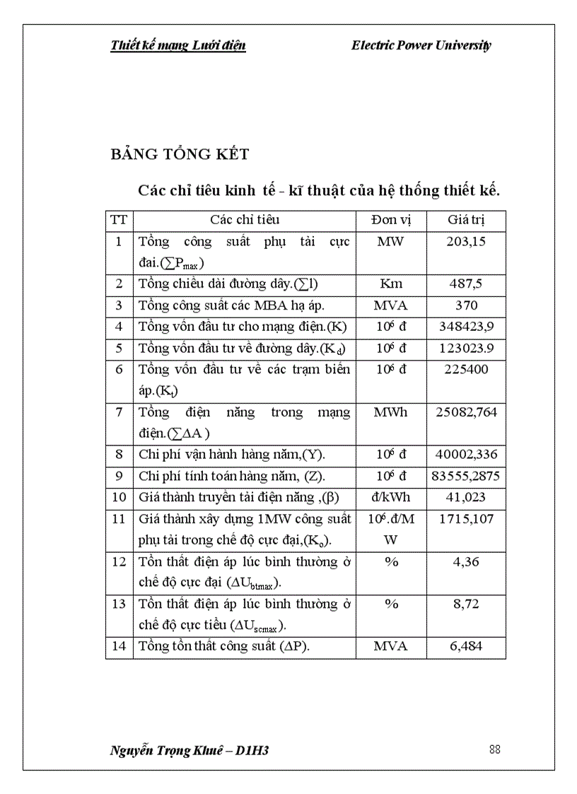 image for page Đồ án môn học THIẾT KẾ MẠNG LƯỚI ĐIỆN KHU VỰC