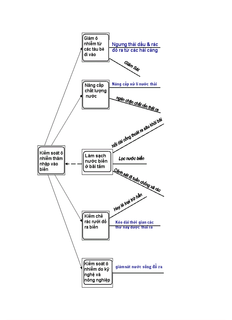 image for page Các Phương Pháp Sáng Tạo Nới Rộng Khái Niệm