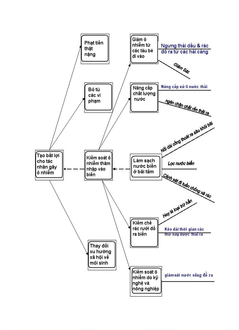 image for page Các Phương Pháp Sáng Tạo Nới Rộng Khái Niệm