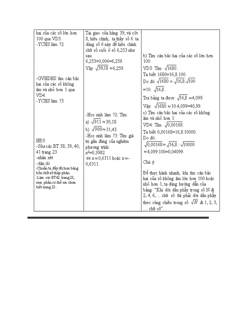 image for page Đại số BẢNG CĂN BẬC HAI