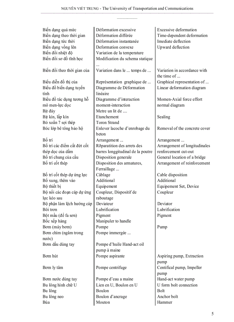 image for page Thuật ngữ tiếng anh ngành xây dựng cầu đường