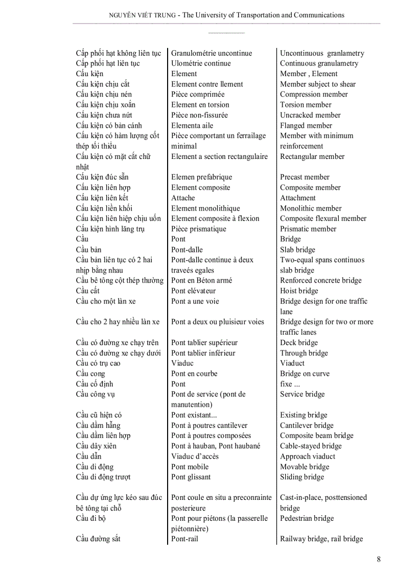 image for page Thuật ngữ tiếng anh ngành xây dựng cầu đường