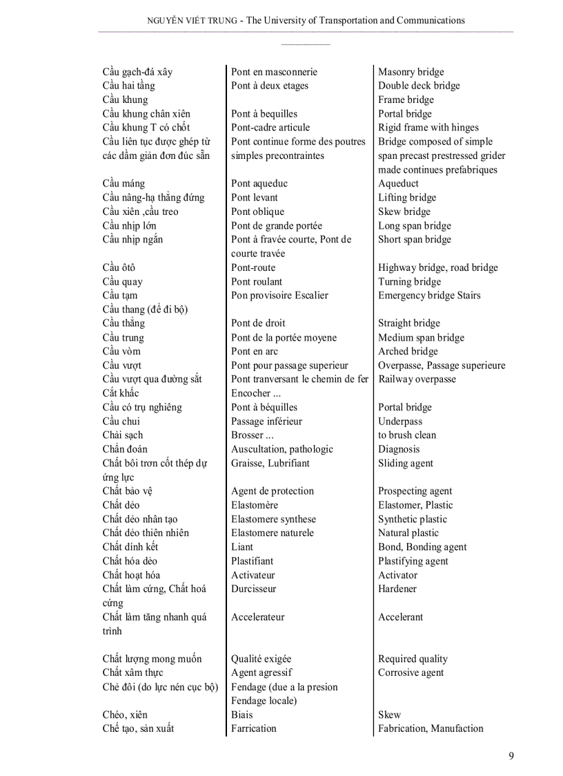 image for page Thuật ngữ tiếng anh ngành xây dựng cầu đường