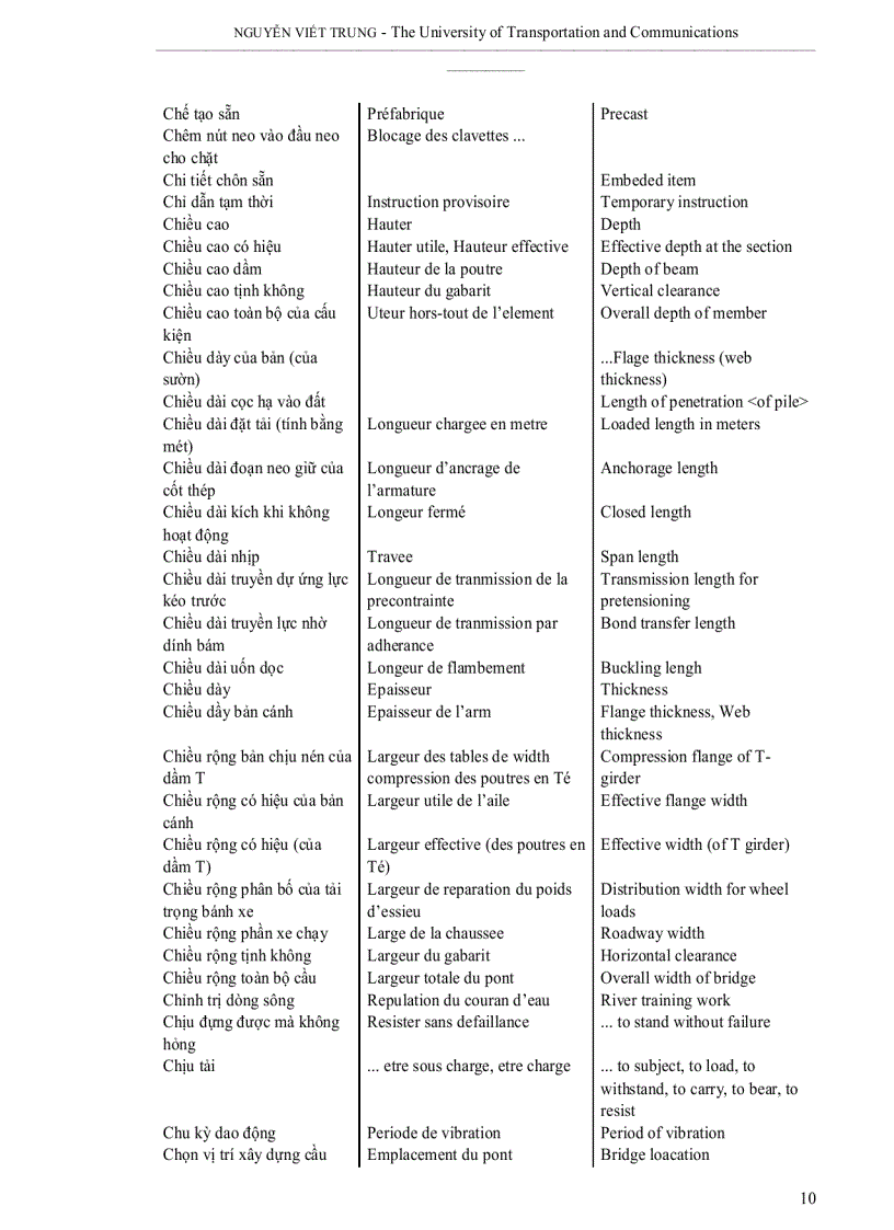 image for page Thuật ngữ tiếng anh ngành xây dựng cầu đường
