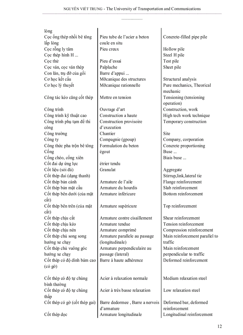 image for page Thuật ngữ tiếng anh ngành xây dựng cầu đường
