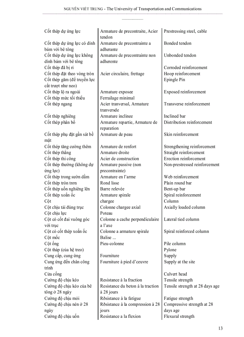 image for page Thuật ngữ tiếng anh ngành xây dựng cầu đường