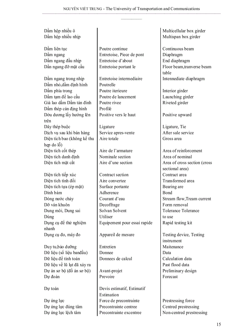 image for page Thuật ngữ tiếng anh ngành xây dựng cầu đường