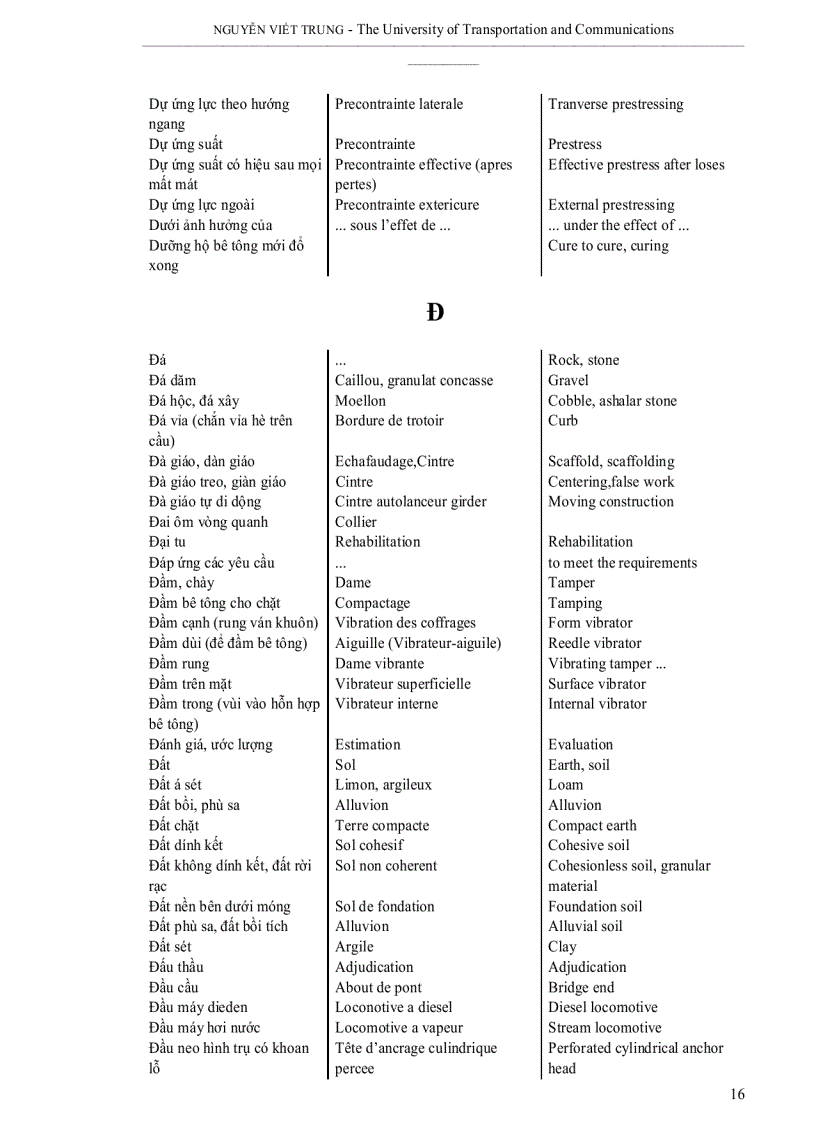 image for page Thuật ngữ tiếng anh ngành xây dựng cầu đường