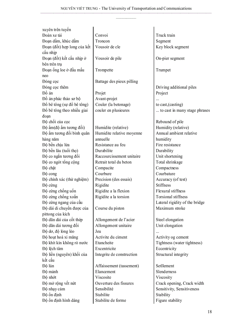 image for page Thuật ngữ tiếng anh ngành xây dựng cầu đường