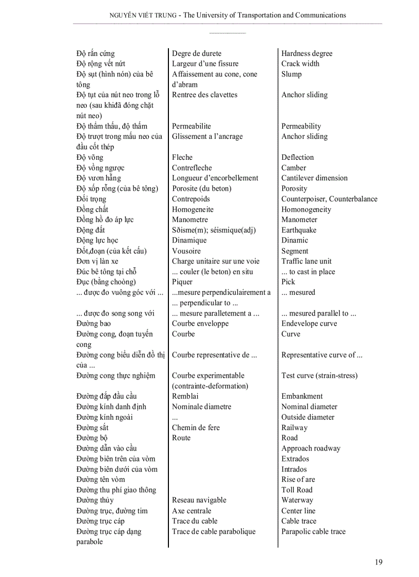 image for page Thuật ngữ tiếng anh ngành xây dựng cầu đường