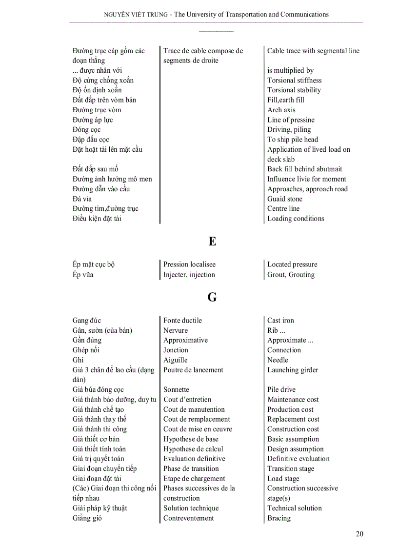image for page Thuật ngữ tiếng anh ngành xây dựng cầu đường