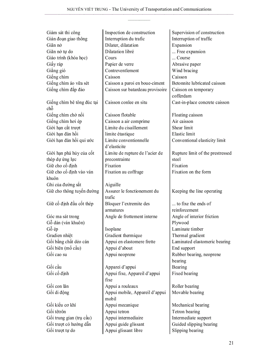 image for page Thuật ngữ tiếng anh ngành xây dựng cầu đường