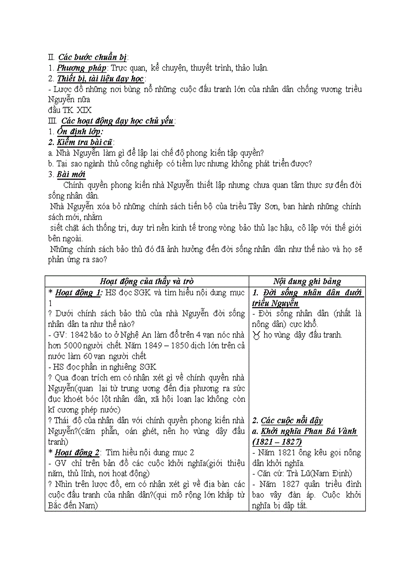 image for page Lịch sử CHẾ ĐỘ PHONG KIẾN NHÀ NGUYỄN