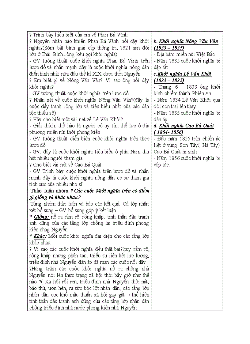 image for page Lịch sử CHẾ ĐỘ PHONG KIẾN NHÀ NGUYỄN