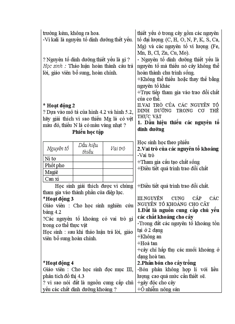 image for page Sinh học CÁC NGUYÊN TỐ DINH DƯỠNG THIẾT YẾU VÀ VAI TRÒ CỦA CHÚNG