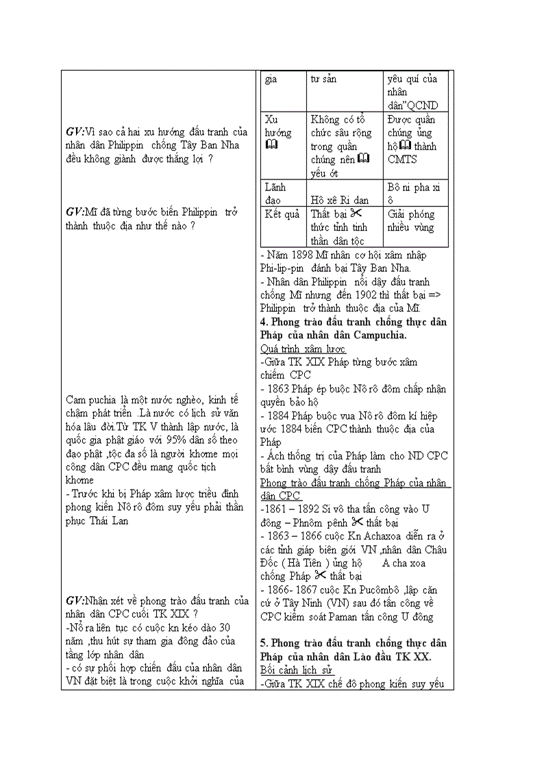 image for page Lịch sử CÁC NƯỚC ĐÔNG NAM Á Cuối thế kỉ XIX đầu thế kỉ XX