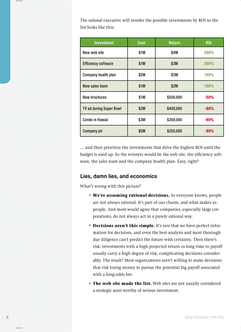 image for page Web design for ROI