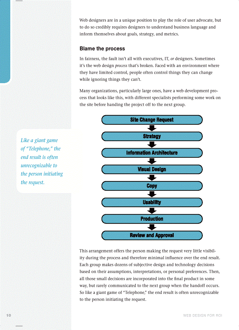 image for page Web design for ROI