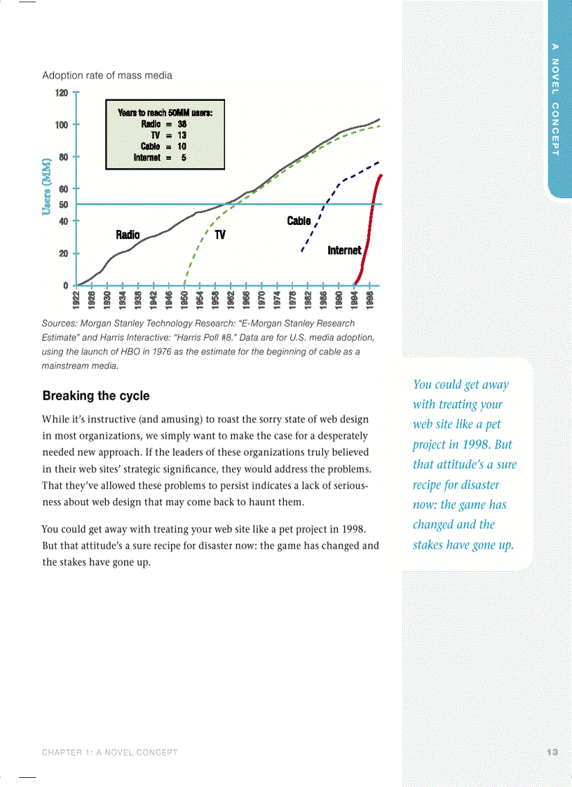 image for page Web design for ROI