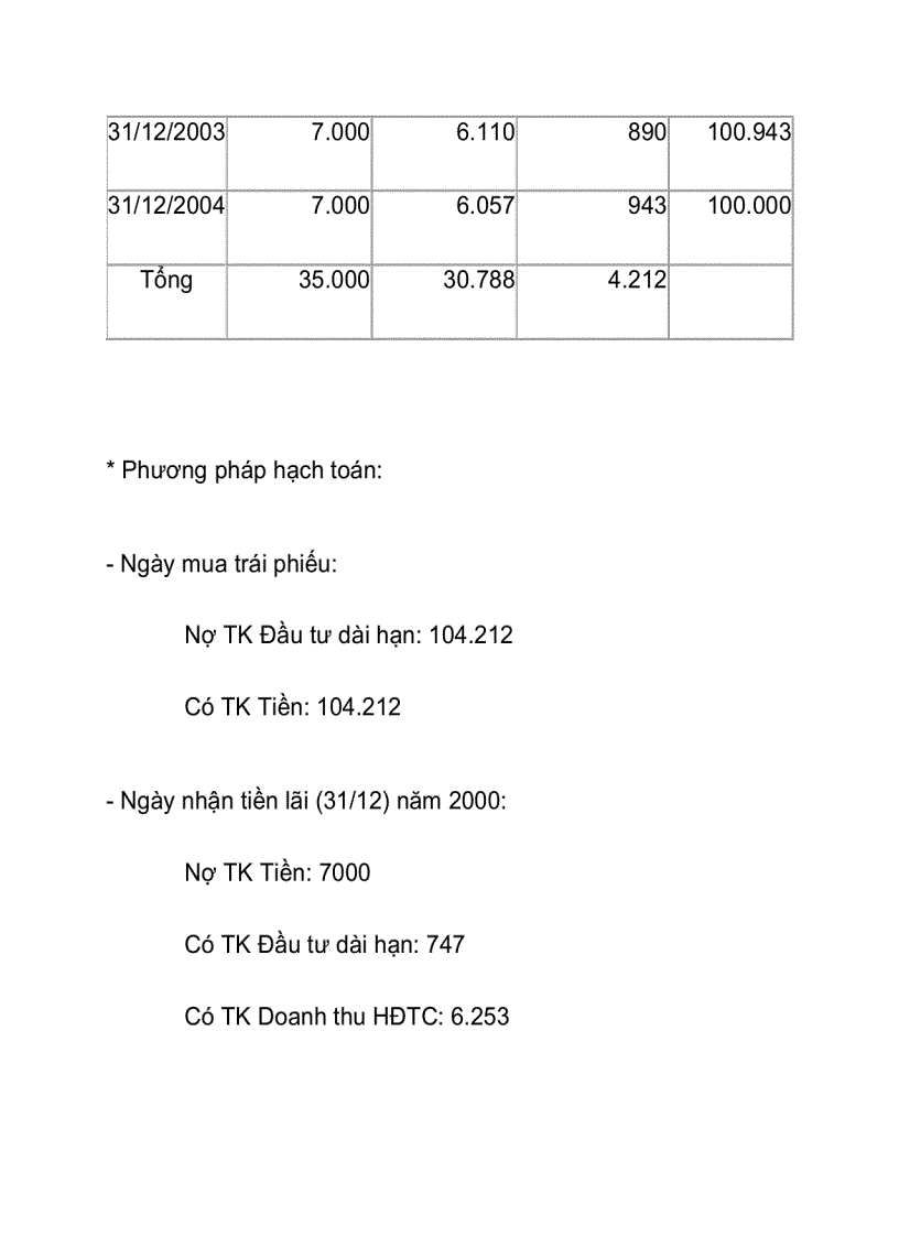 image for page Kế toán đầu tư trái phiếu phát sinh chiết khấu và phụ trội