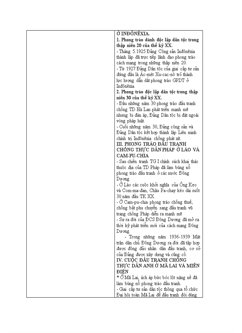 Lá»‹ch Sá»­ Cac NÆ°á»›c Ä'ong Nam A Giá»¯a Hai Cuá»™c Chiáº¿n Tranh Tháº¿ Giá»›i 1918 1939
