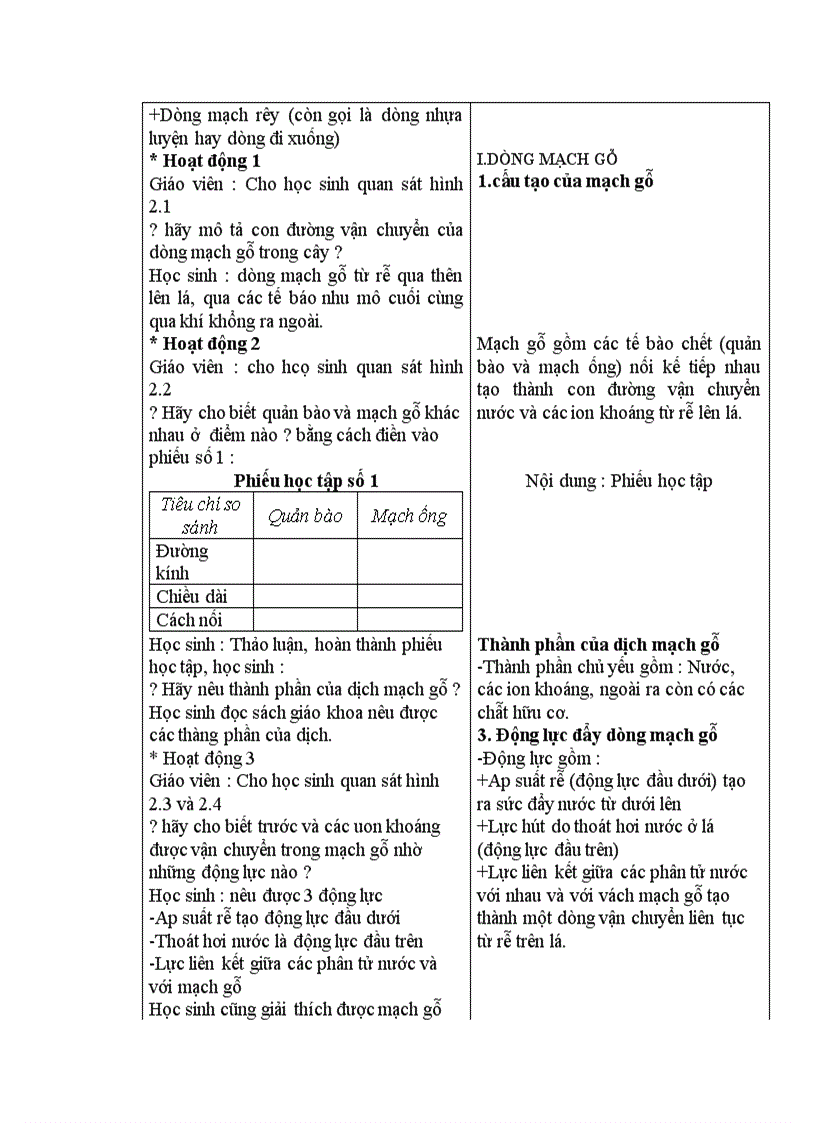 image for page Sinh học QUÁ TRÌNH VẬN CHUYỂN CÁC CHẤT TRONG CÂY