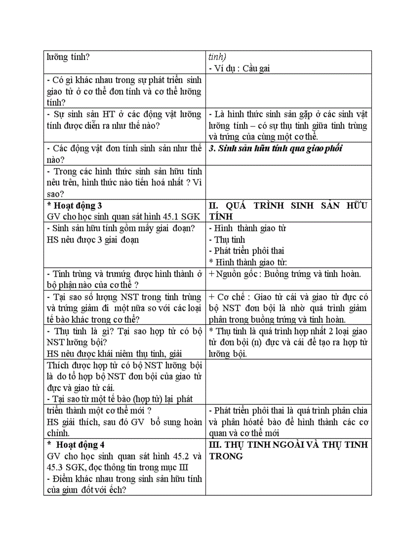 image for page Sinh học SINH SẢN HỮU TÍNH Ở ĐỘNG VẬT