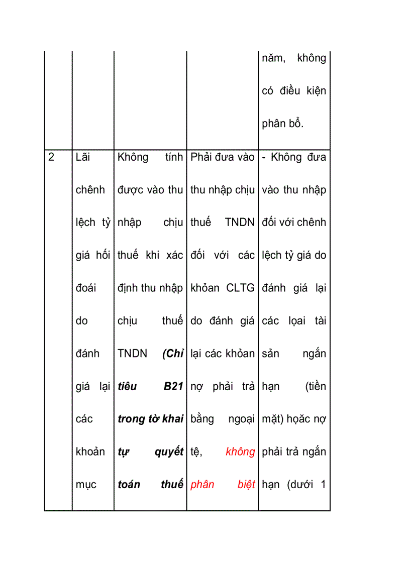 Hướng dẫn đánh giá lại chênh lệch tỷ giá cuối năm