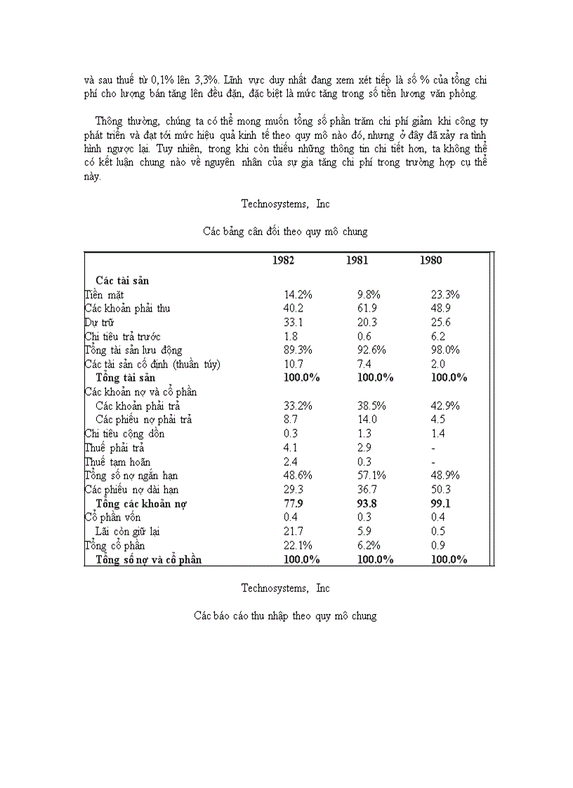 image for page Phân tích báo cáo tài chính 1