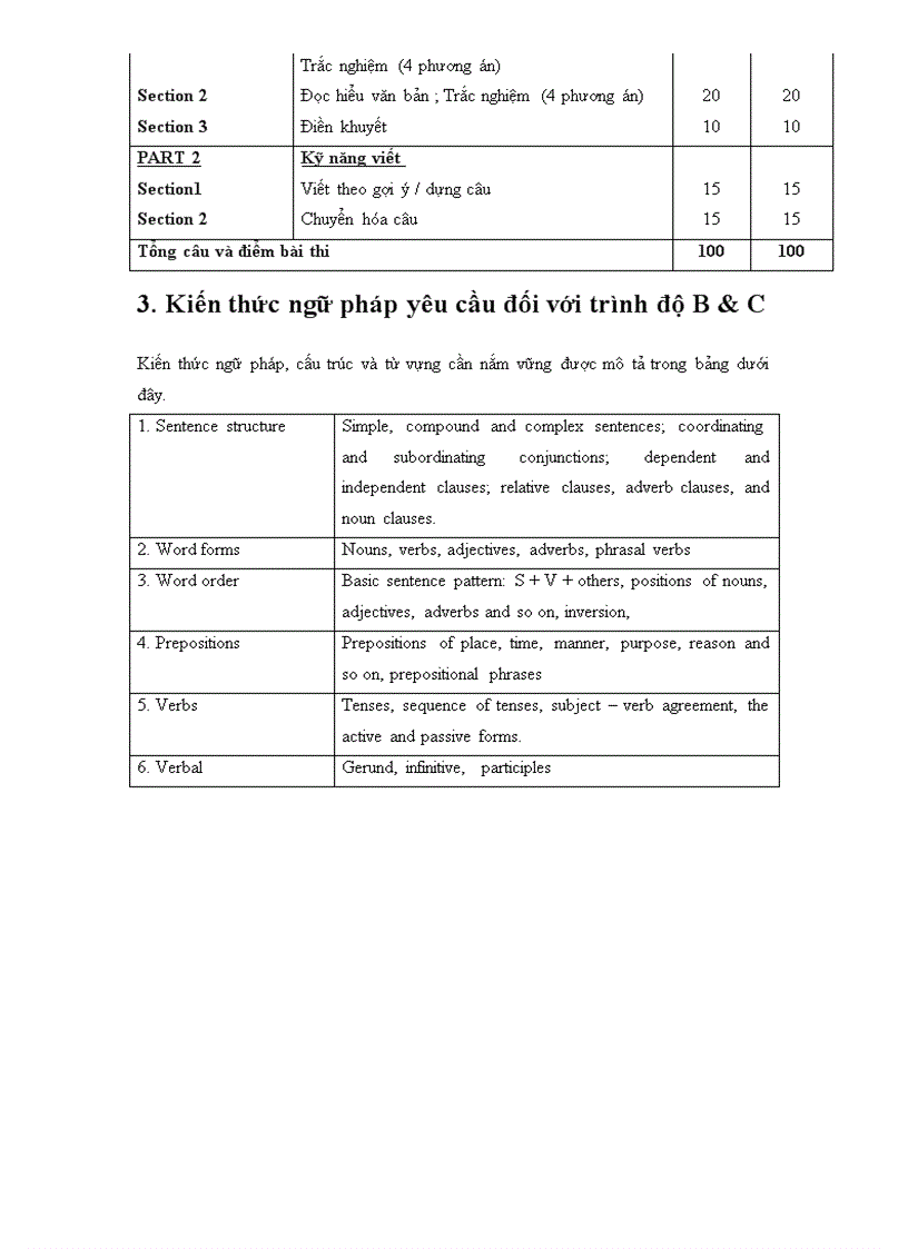 image for page Đề cương ôn thi cao học kinh tế năm 2010 và 2011