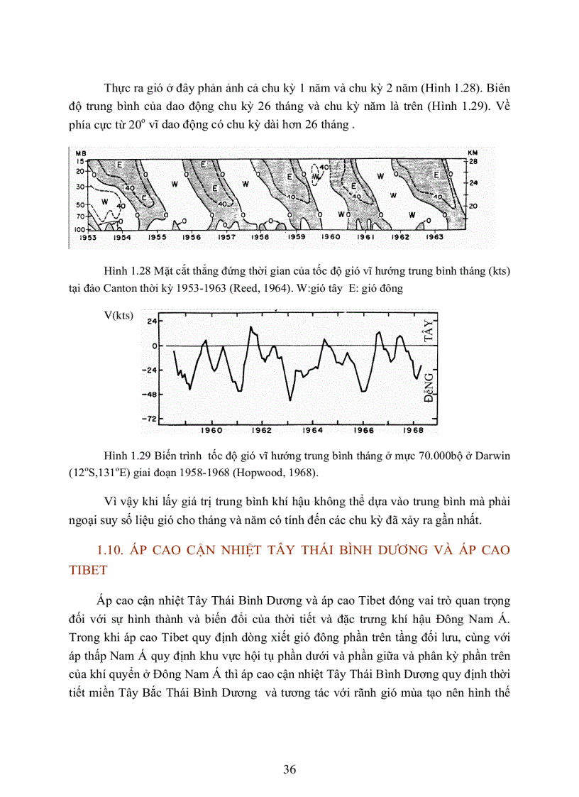 image for page Khí tượng synop nhiệt đới