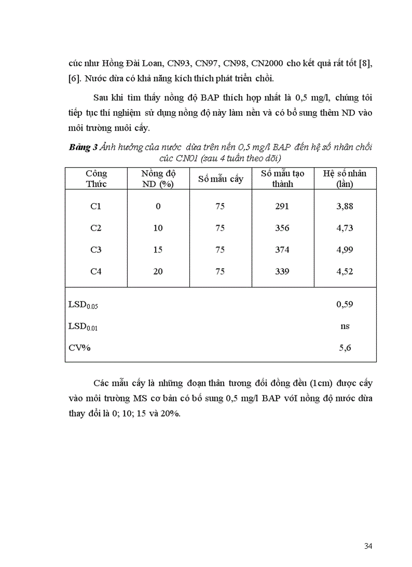 image for page Nghiên cứu xây dựng quy trình nhân giống cây hoa cúc CN01 Standard chrysanthemum bằng phương pháp nuôi cấy in vitro