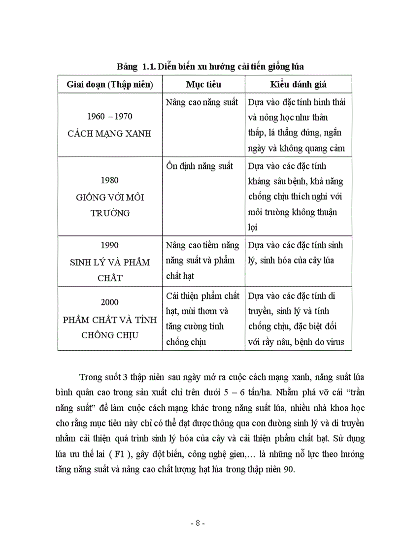 image for page Khảo sát một số chỉ tiêu sinh trưởng phát triển năng suất của một số giống ở vụ đông xuân 2010 2011 tại An Nhơn Bình Định