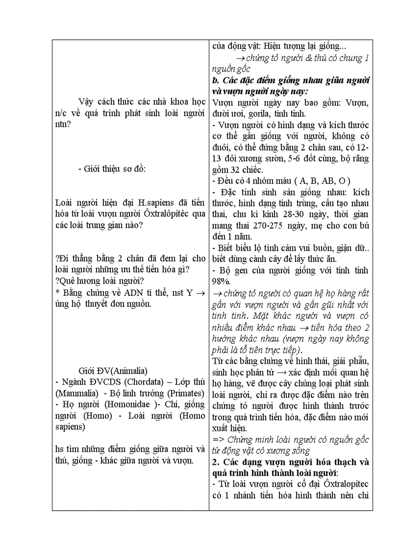 image for page Sinh học SỰ PHÁT SINH LOÀI NGƯỜI