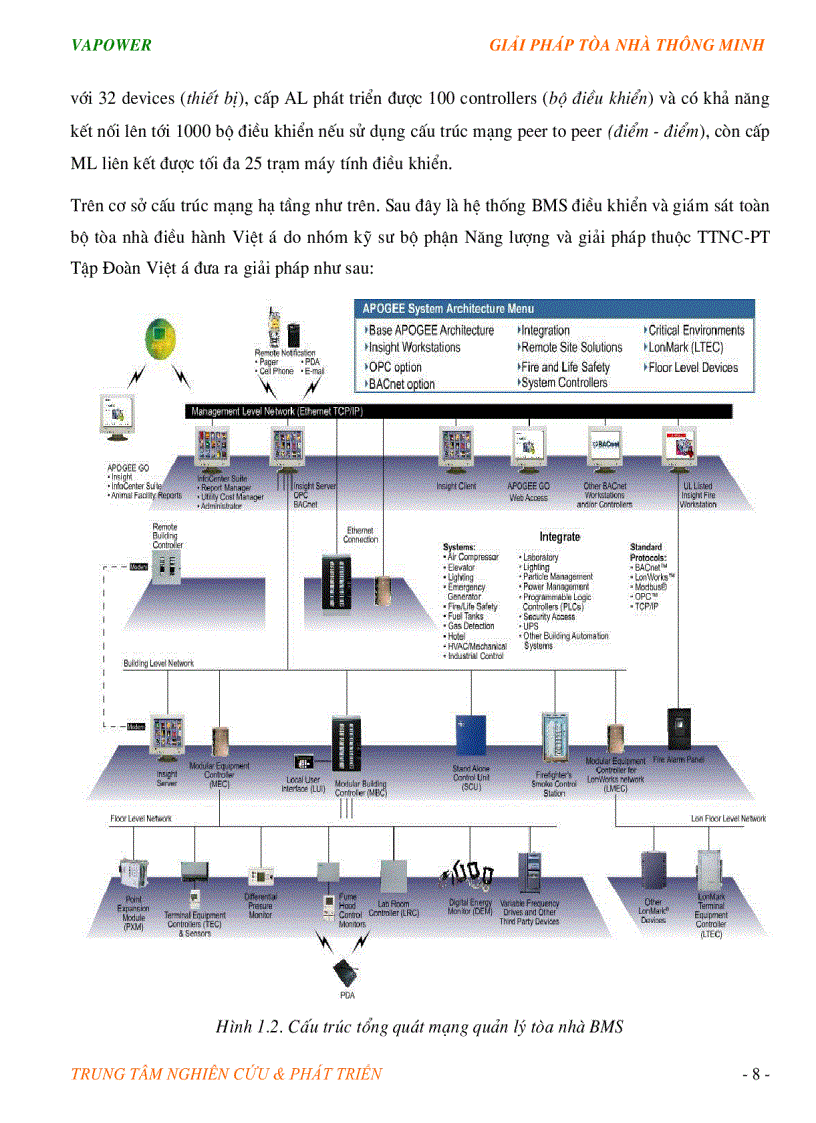 image for page Giải pháp tổng thể tối ưu hệ thống BMS tự động tòa nhà Việt Á sử dụng BMS của SIEMENS
