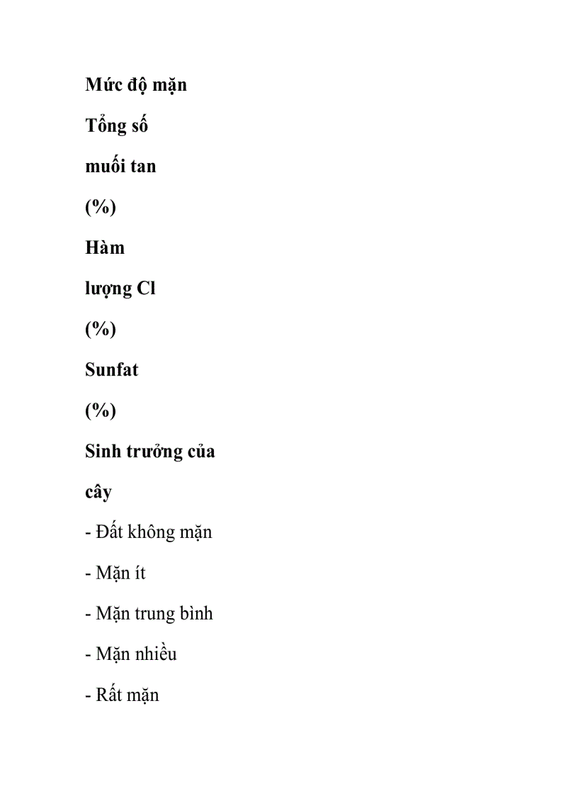 image for page Tình hình đất mặn và đất chua mặn