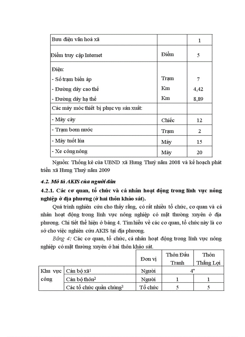 image for page Biện pháp quản lý đất rừng bền vững trên địa bàn Thị trấn Nông trường Lệ Ninh huyện Lệ Thủy Tỉnh Quảng Bình năm 2011