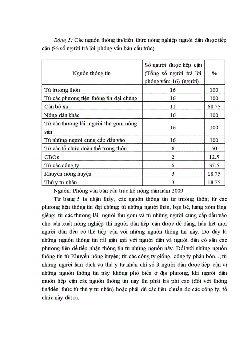 image for page Biện pháp quản lý đất rừng bền vững trên địa bàn Thị trấn Nông trường Lệ Ninh huyện Lệ Thủy Tỉnh Quảng Bình năm 2011
