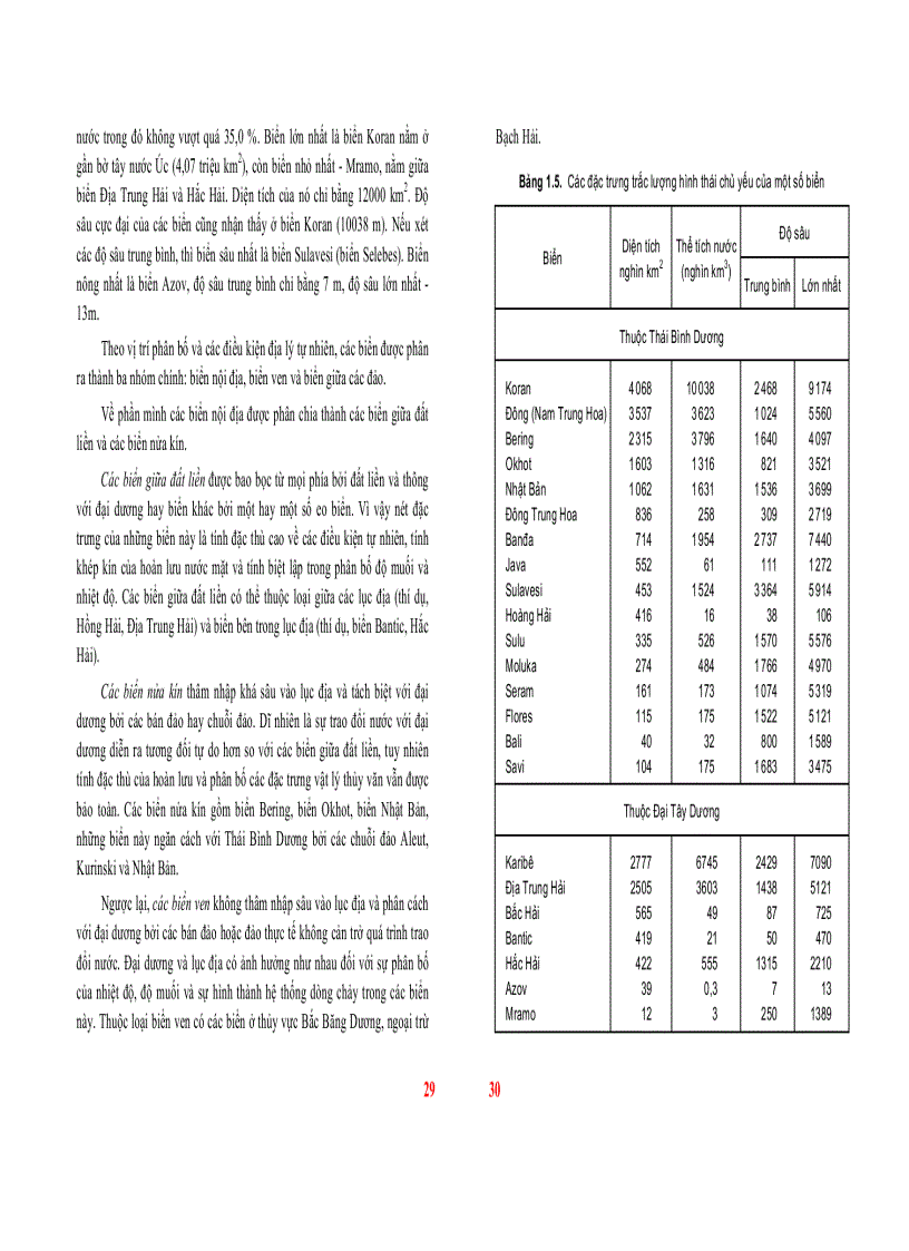 image for page Hải dương học đại cương Phần 1 Các quá trình vật lý