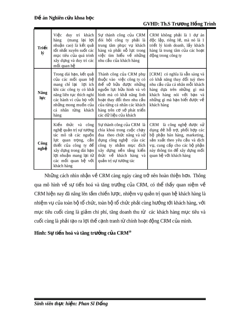 image for page Đề án nghiên cứu khoa học Quản trị quan hệ khách hàng CRM