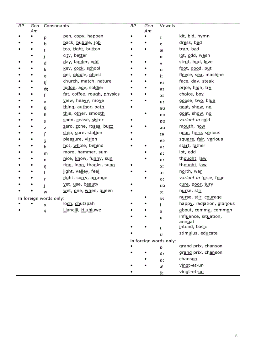 image for page Pronunciation dictionary