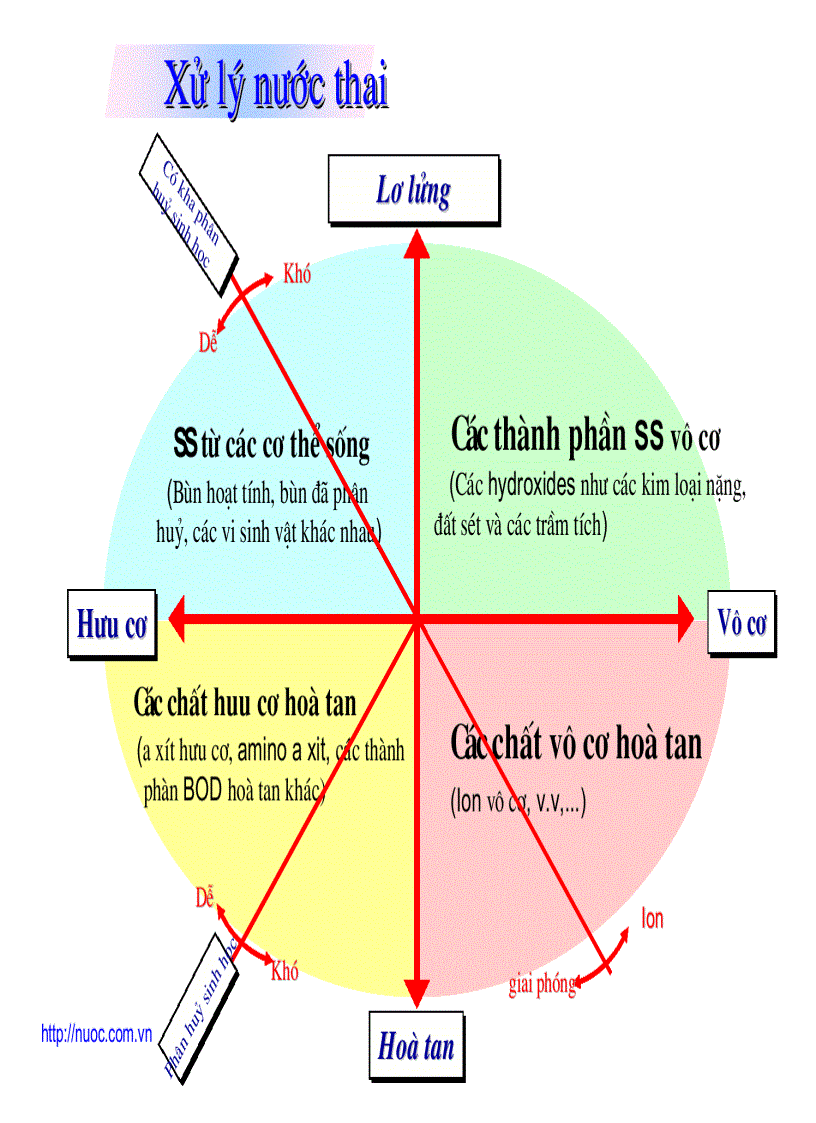 image for page Xử lý nước thải