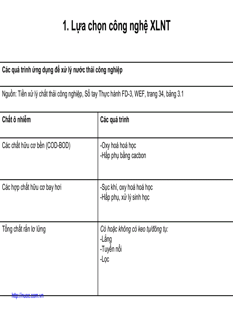 image for page Xử lý nước thải
