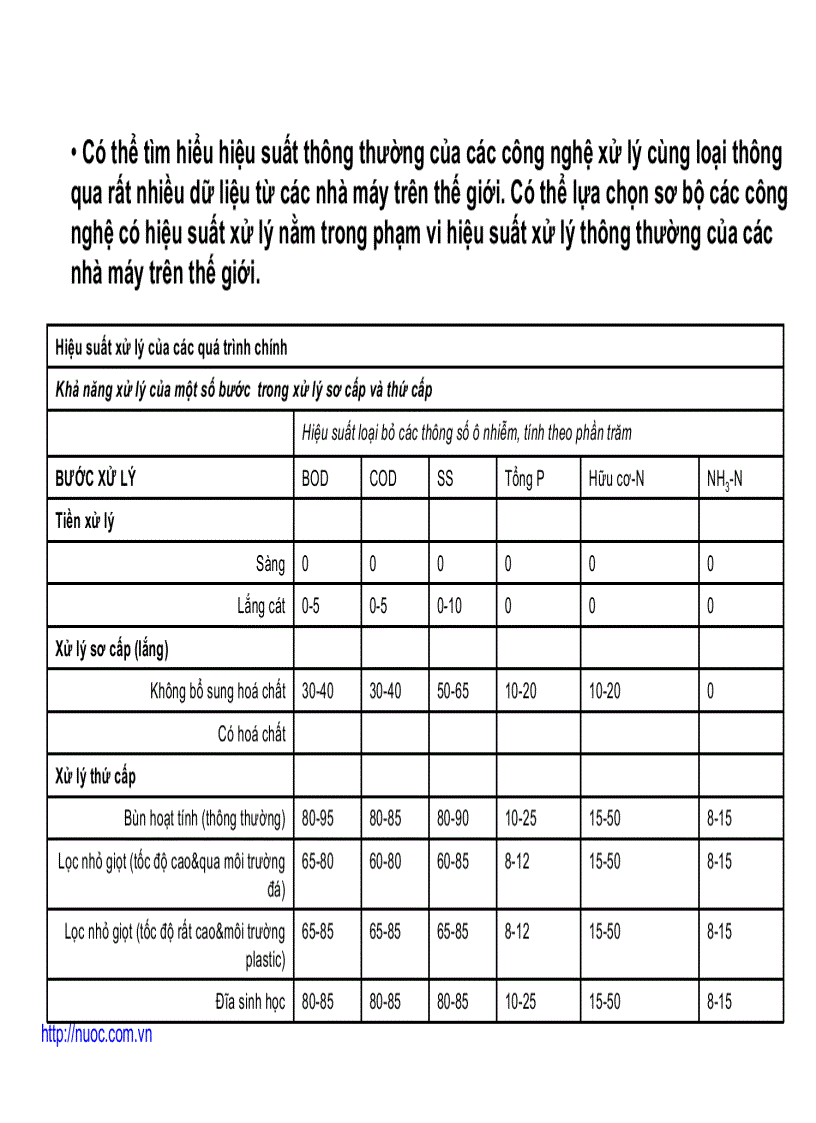 image for page Xử lý nước thải