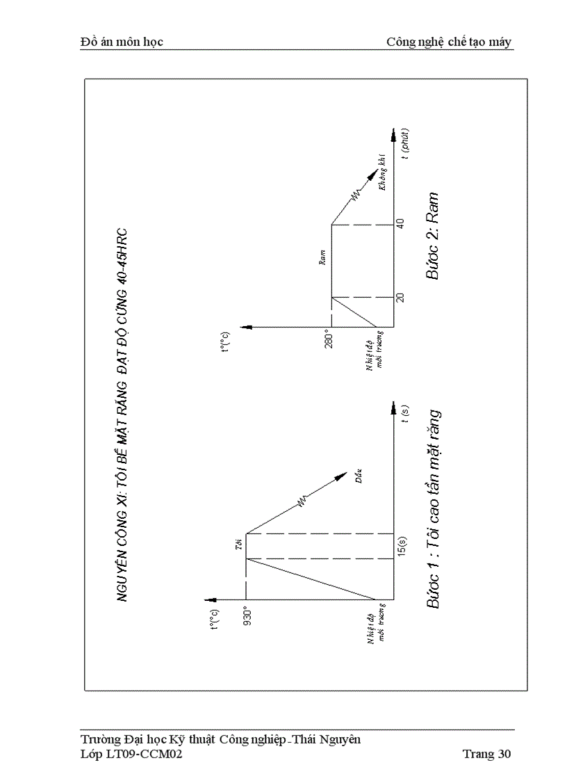 image for page Thiết kế quy trình công nghệ gia công chi tiết trục răng thuyết minh