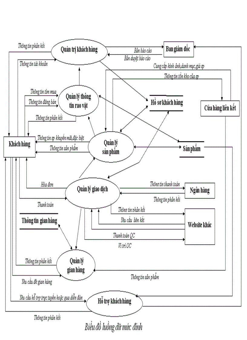 image for page Tìm Hiểu về Hệ Thống SCM và Website TMĐT http www aha vn 1