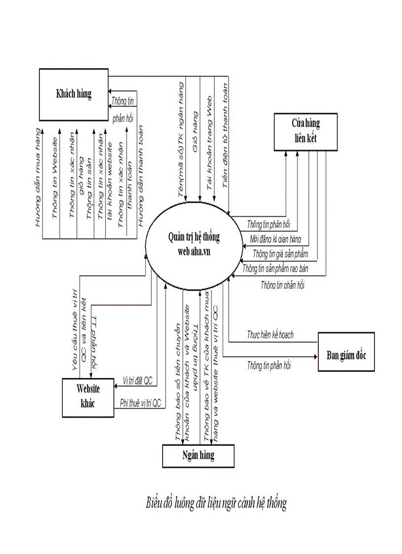 image for page Tìm Hiểu về Hệ Thống SCM và Website TMĐT http www aha vn 1